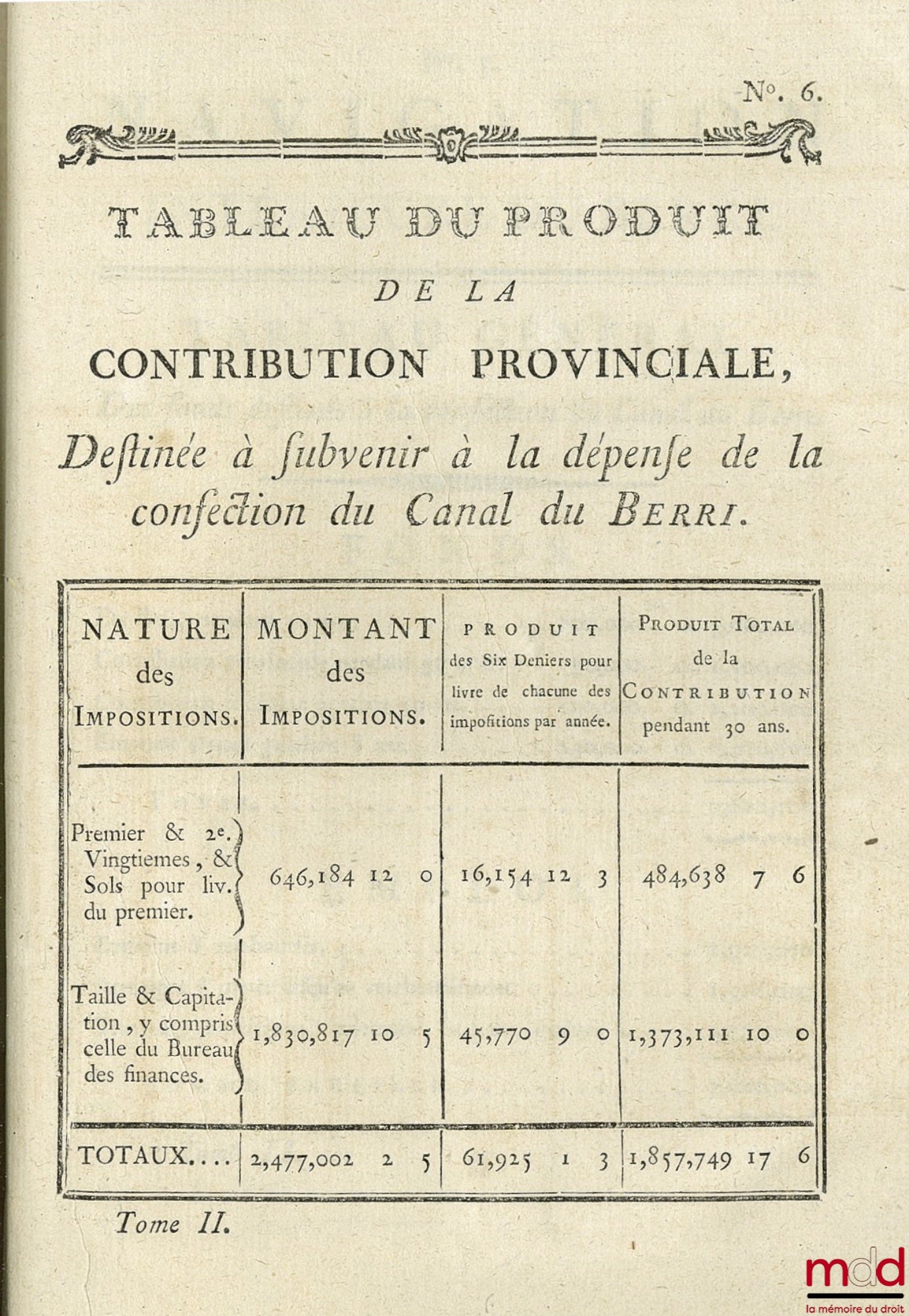 COLLECTION DES PROCÈS-VERBAUX DE L’ASSEMBLÉE PROVINCIALE DU BERRI tenue à Bourges en Septembre et Octobre 1780 ; Précédé de détails relatifs aux principaux objets qui ont occupé les Assemblées de 1778 & 1779, t. I de 1778 à 1780, t. II : 1783 ; seconde éd