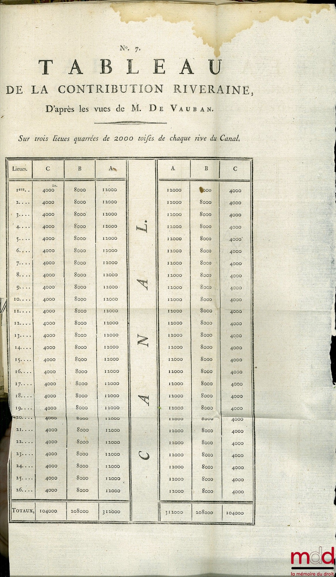COLLECTION DES PROCÈS-VERBAUX DE L’ASSEMBLÉE PROVINCIALE DU BERRI tenue à Bourges en Septembre et Octobre 1780 ; Précédé de détails relatifs aux principaux objets qui ont occupé les Assemblées de 1778 & 1779, t. I de 1778 à 1780, t. II : 1783 ; seconde éd