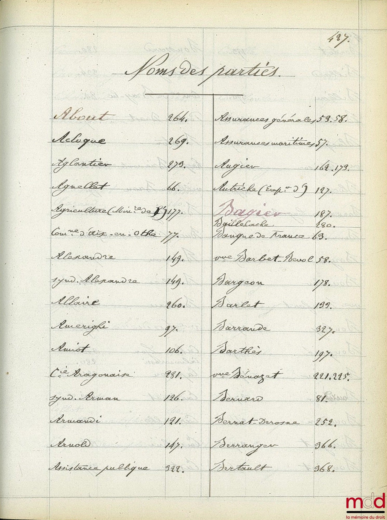 JURISPRUDENCE DE LA 1re CHAMBRE DE LA COUR D’APPEL [IMPÉRIALE] DE PARIS [1863-1898] : 1er vol. : 1863 à 1868 ; 2e vol. : 1869 à 1873 ; 3e vol. : 1874 à 1878 ; 4e vol. : 1879 à 1889 [fini à 1882] ; 5e vol. : 1884 à 1888 ; 6e vol. : 1889 à 1893 ; 7e vol. :