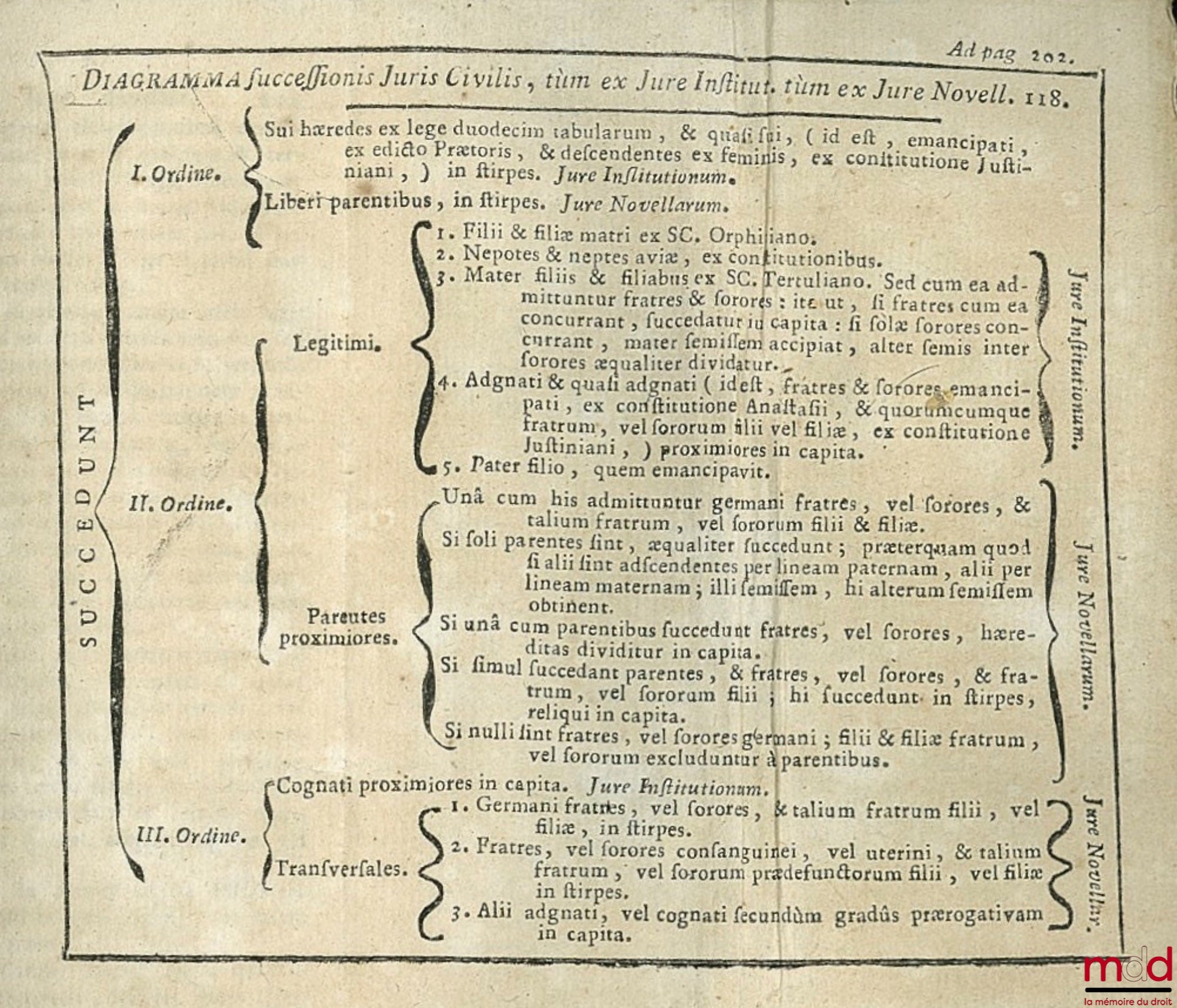 FERRIÈRE (Claude Joseph de) – INSTITUTIONUM JURIS CIVILIS TRACTATIO NOVA ET METHODICA, Editio nova in priorem elegantiam restituta