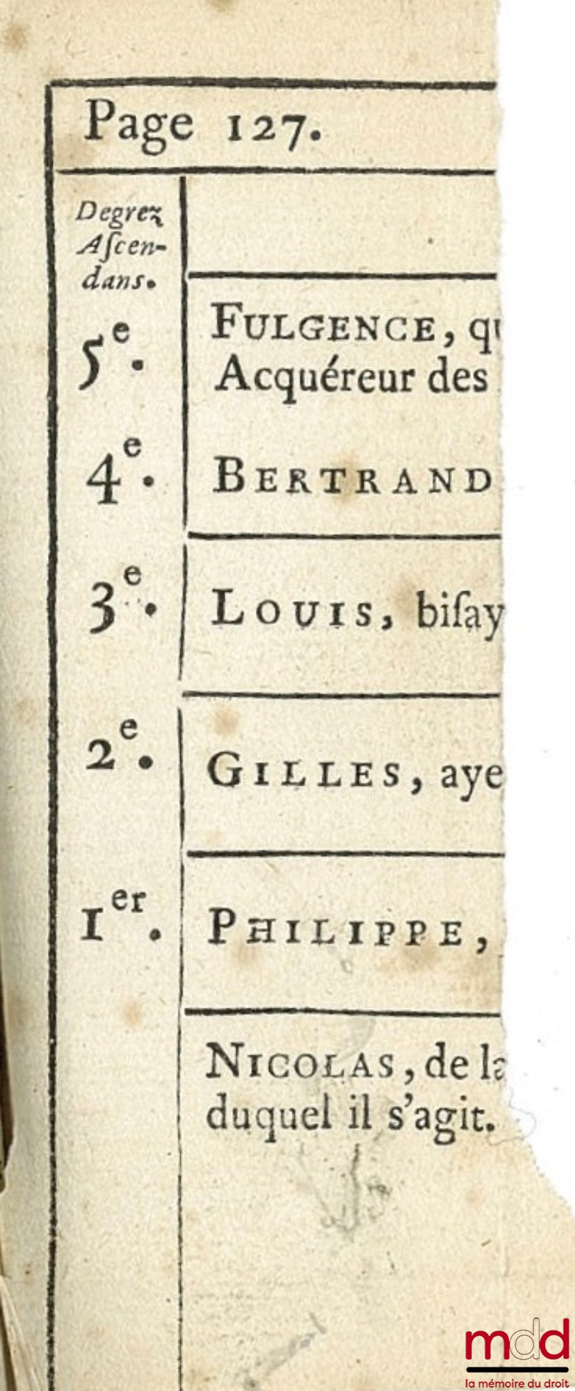 LANGLOIX (Simon-François) – PRINCIPES GÉNÉRAUX DE LA COUTUME DE PARIS, Où les articles du texte & les ordonnances qui y ont rapport sont rangés dans un ordre méthodique pour en faciliter l’usage, 3ème éd. revue, corrigée & augmentée