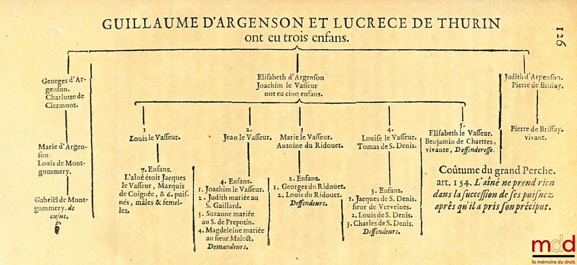 GUYNÉ (François) – TRAITEZ DE LA REPRÉSENTATION DU DOUBLE LIEN, ET DE LA RÈGLE PATERNA PATERNIS, MATERNA MATERNIS, par rapport à toutes les Coûtumes de France, nouvelle éd. revue et corrigée