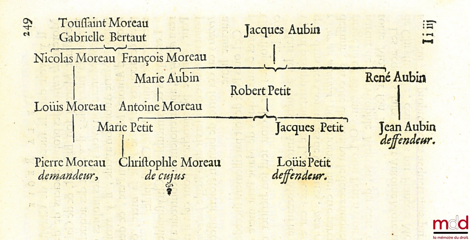 GUYNÉ (François) – TRAITEZ DE LA REPRÉSENTATION DU DOUBLE LIEN, ET DE LA RÈGLE PATERNA PATERNIS, MATERNA MATERNIS, par rapport à toutes les Coûtumes de France, nouvelle éd. revue et corrigée