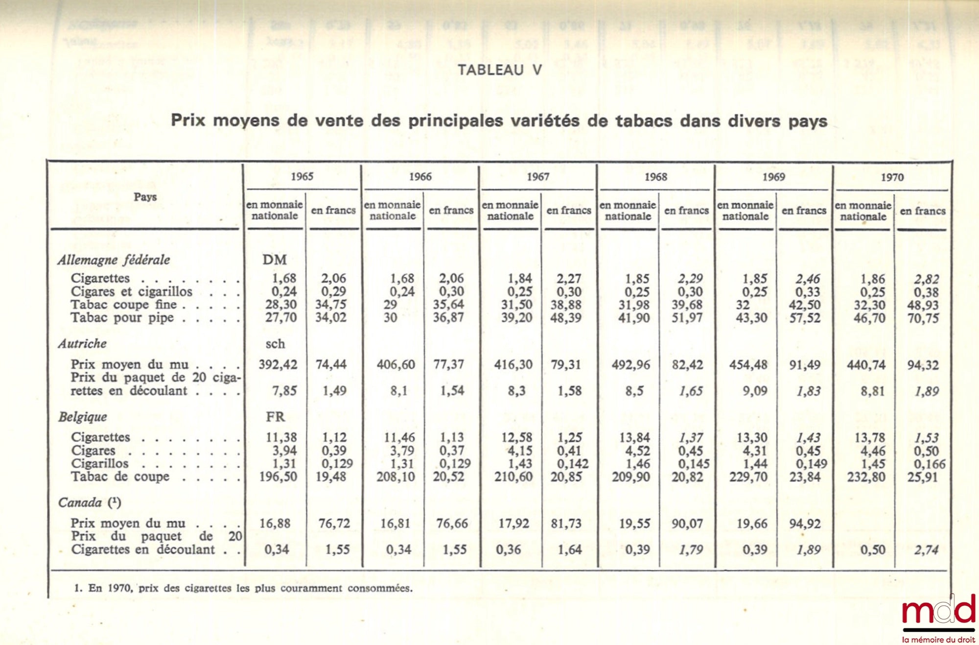 ISRAEL (Mauritius) – TOBACCO IN FRANCE AND AROUND THE WORLD, coll. The New Administration