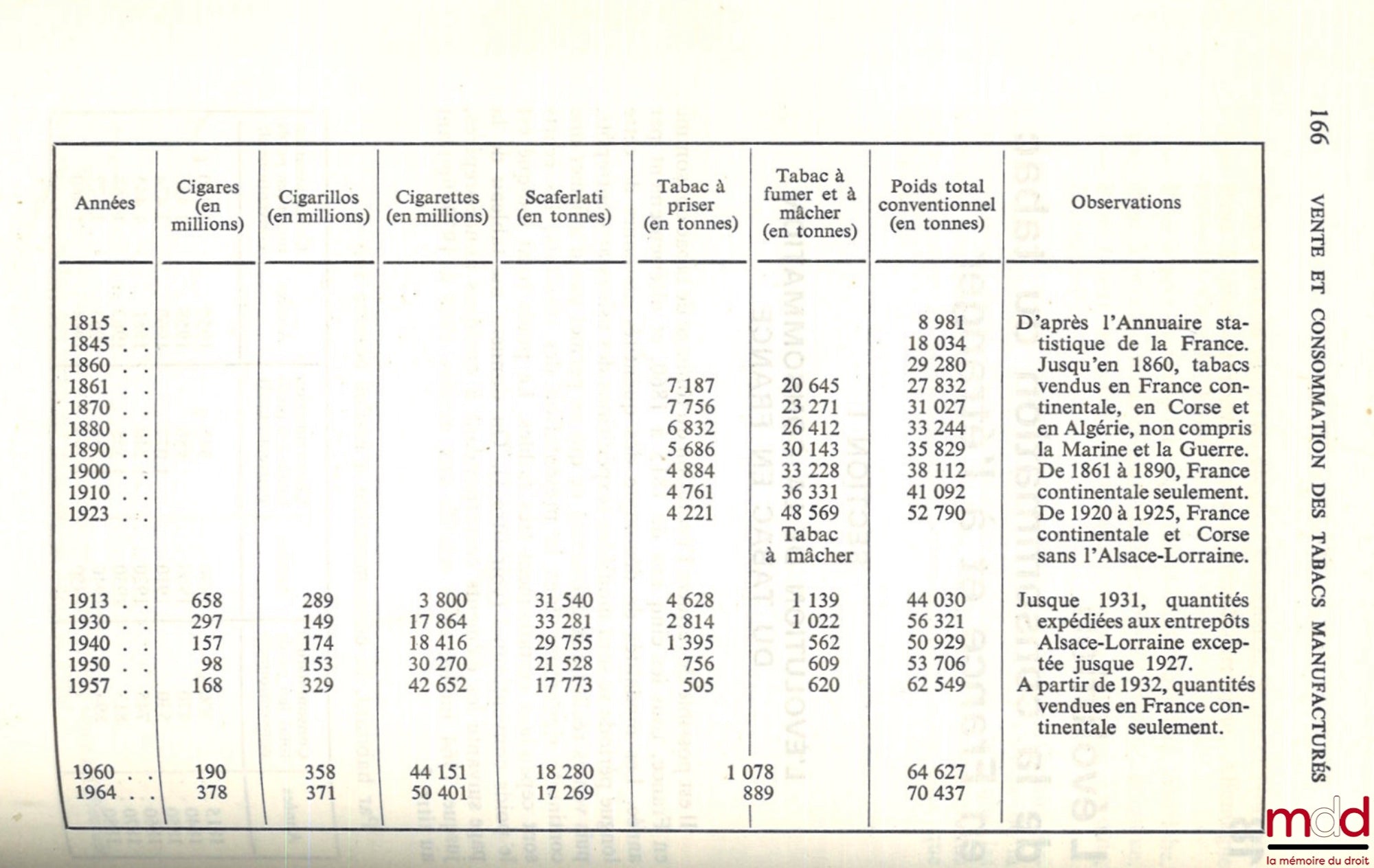 ISRAEL (Mauritius) – TOBACCO IN FRANCE AND AROUND THE WORLD, coll. The New Administration