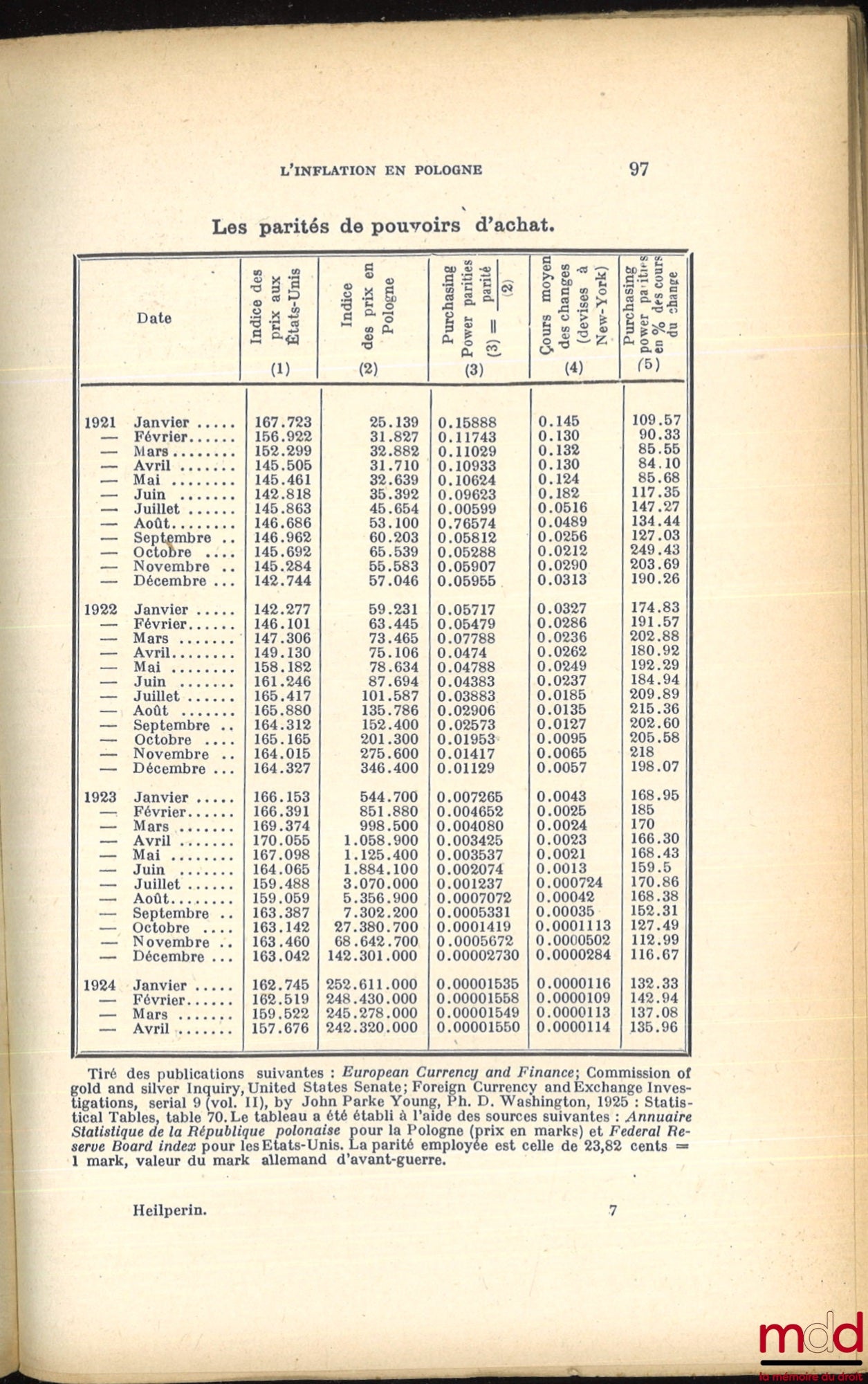 HEILPERIN (Michel A.) – LE PROBLÈME MONÉTAIRE D’APRÈS-GUERRE et sa solution en Pologne, en Autriche et en Tchécoslovaquie, Préface de William E. Rappard