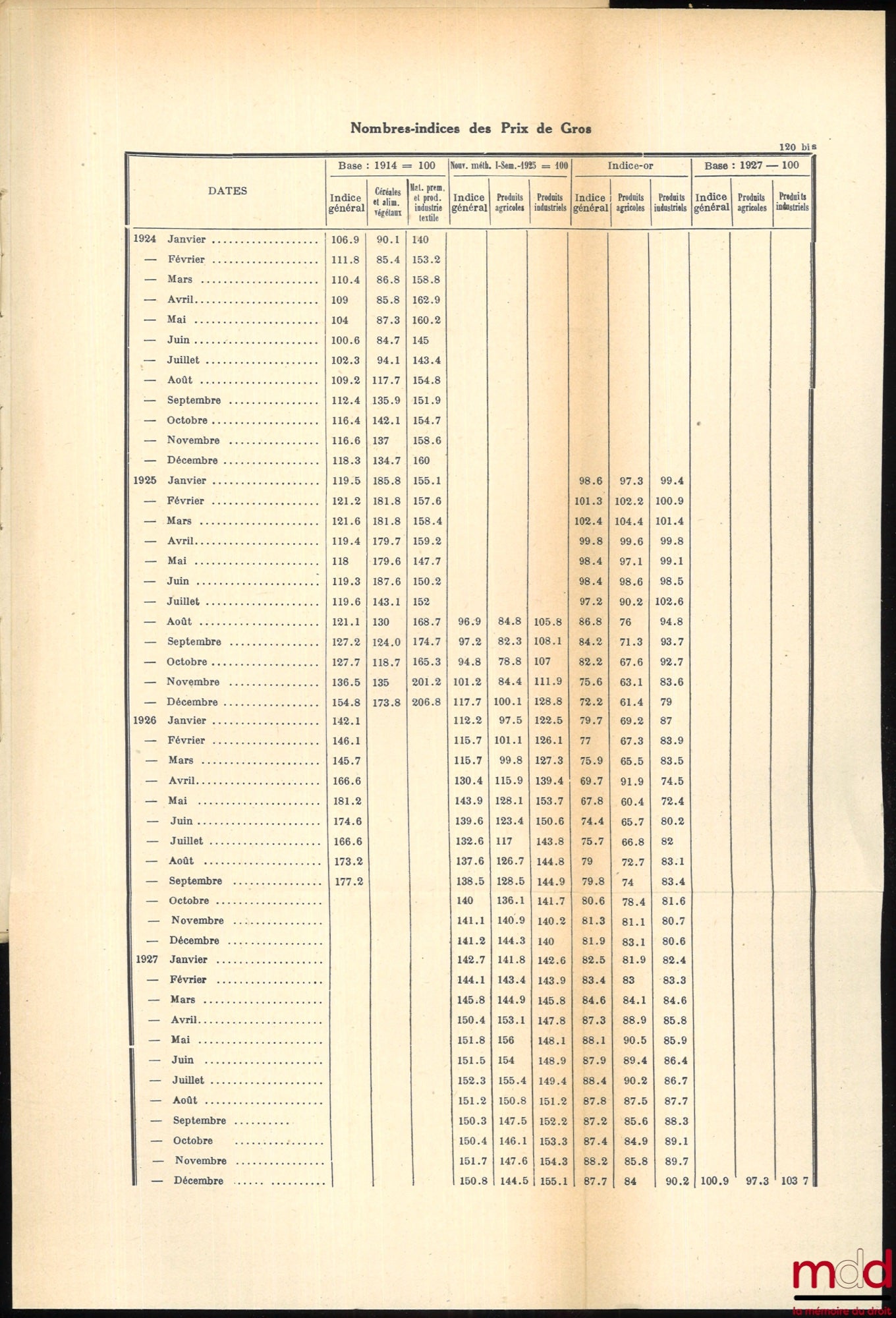 HEILPERIN (Michel A.) – LE PROBLÈME MONÉTAIRE D’APRÈS-GUERRE et sa solution en Pologne, en Autriche et en Tchécoslovaquie, Préface de William E. Rappard
