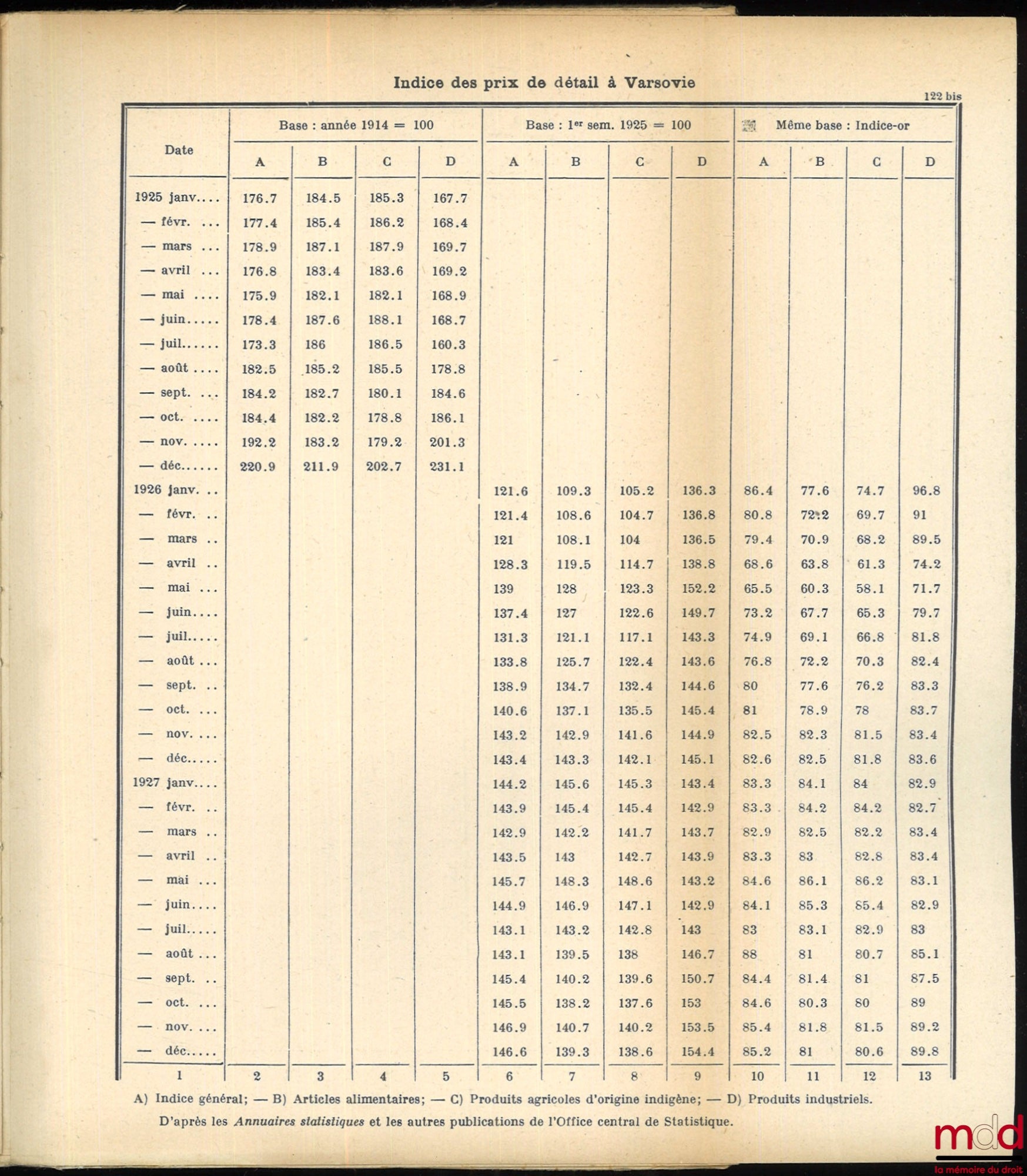HEILPERIN (Michel A.) – LE PROBLÈME MONÉTAIRE D’APRÈS-GUERRE et sa solution en Pologne, en Autriche et en Tchécoslovaquie, Préface de William E. Rappard
