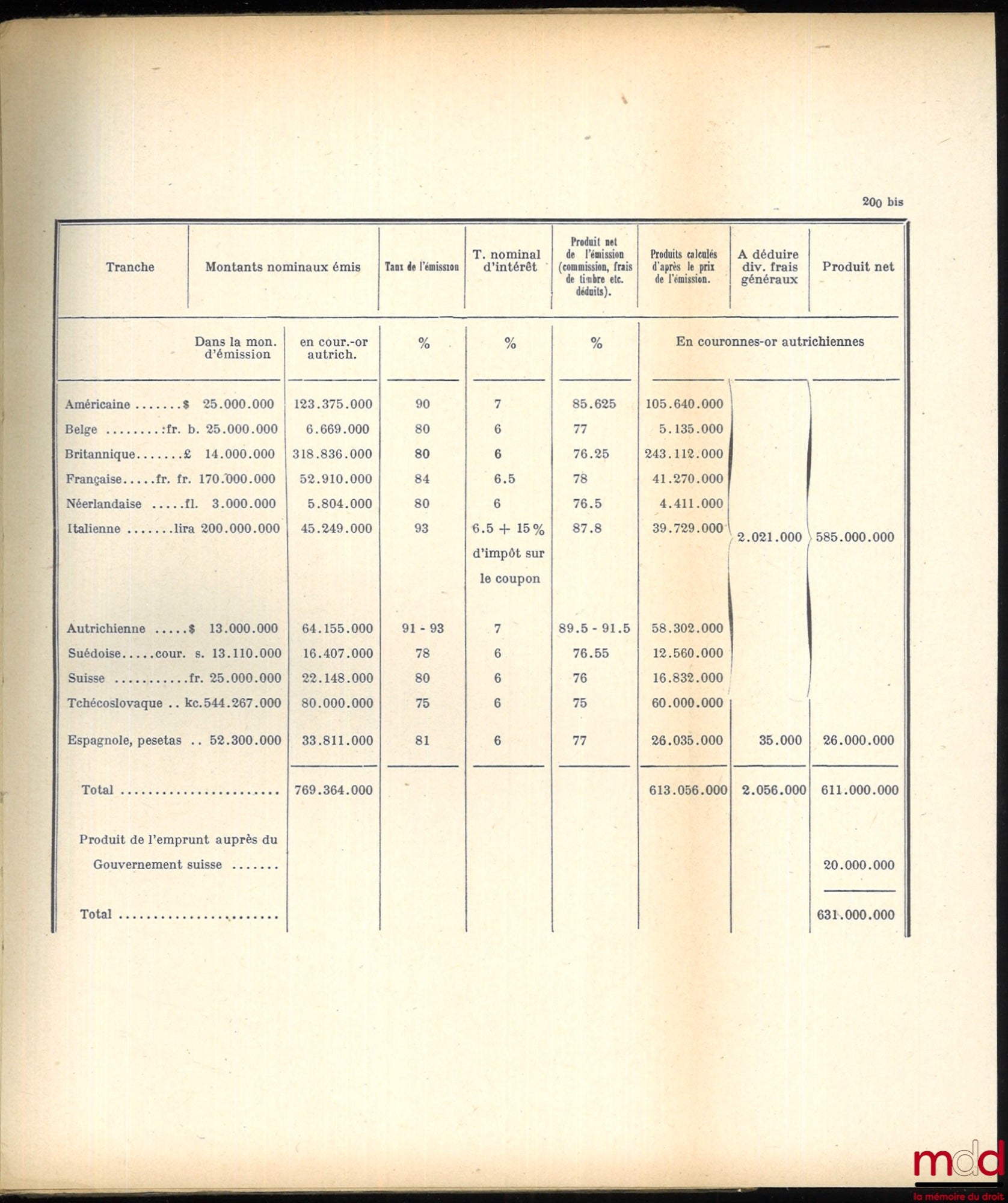 HEILPERIN (Michel A.) – LE PROBLÈME MONÉTAIRE D’APRÈS-GUERRE et sa solution en Pologne, en Autriche et en Tchécoslovaquie, Préface de William E. Rappard
