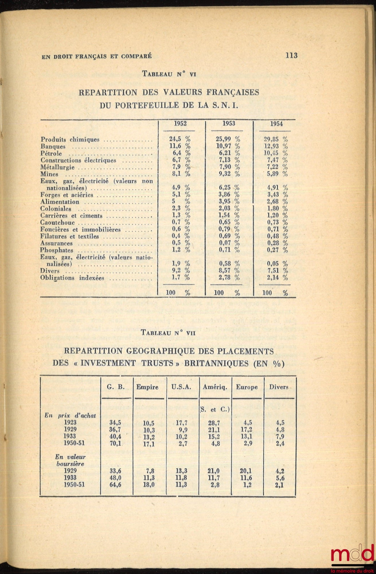 SENN (Jean-Patrice) – LES SOCIÉTÉS D’INVESTISSEMENT EN DROIT FRANÇAIS ET COMPARÉ, Préface de René Roblot, Bibl. de droit privé, t. VII