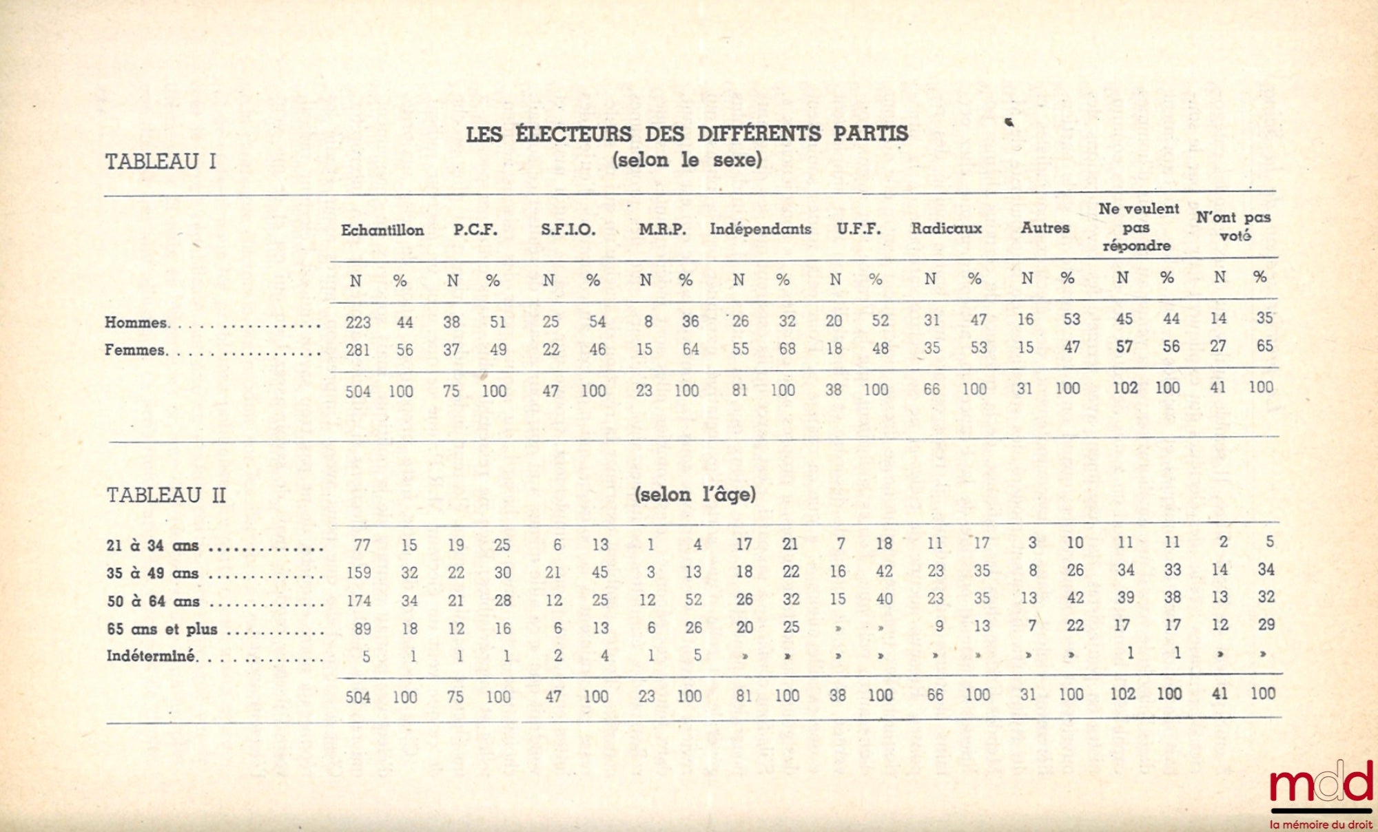 [Collectif] – LES ÉLECTIONS DU 2 JANVIER 1956, sous la direction de Maurice Duverger, François Goguel et Jean Touchard, Association française de science politique, Cahier n° 82 de la Fondation nationale des sciences politiques, série Partis et élections
