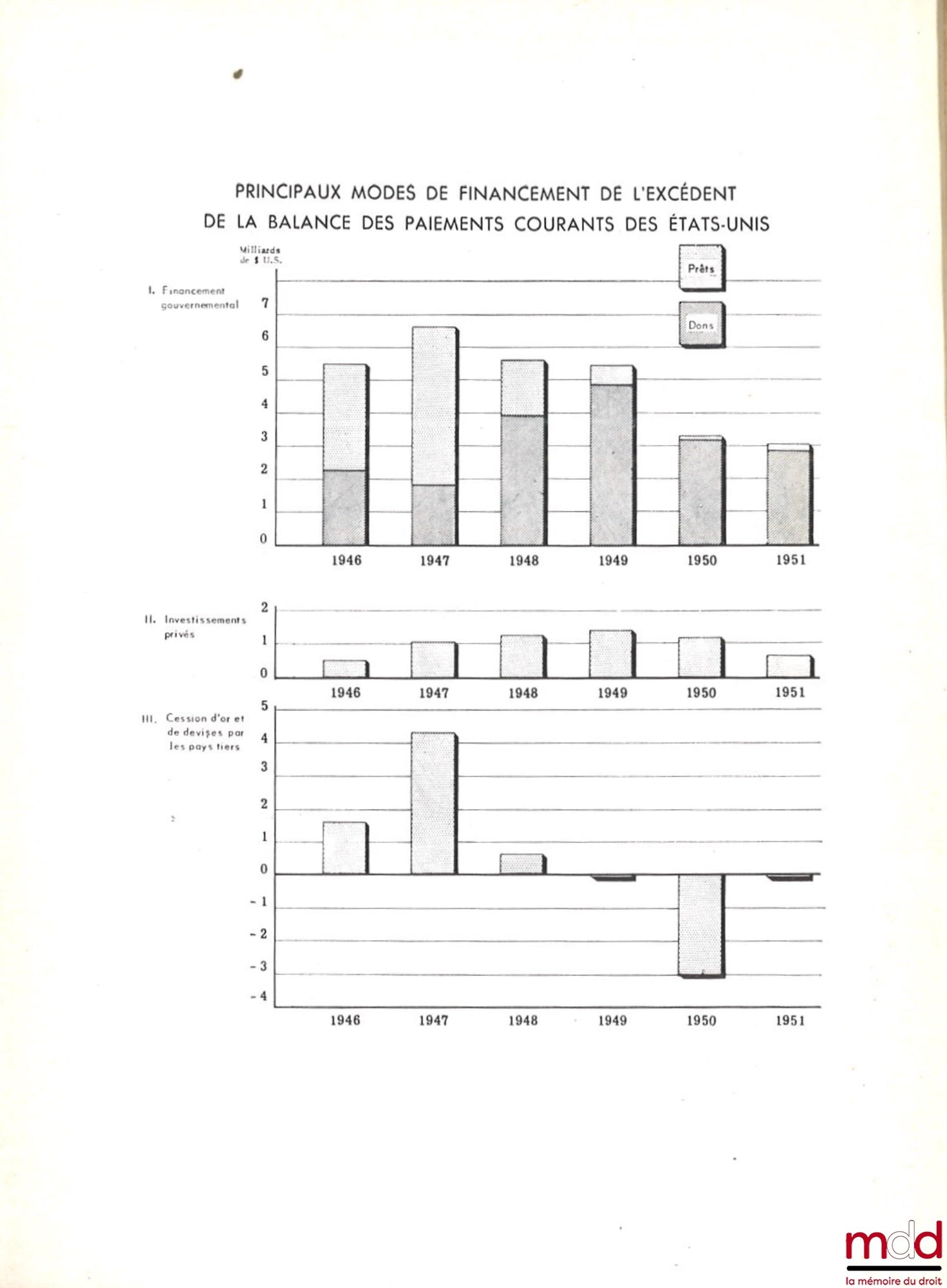 CARMOY (Guy de) – FORTUNE DE L’EUROPE