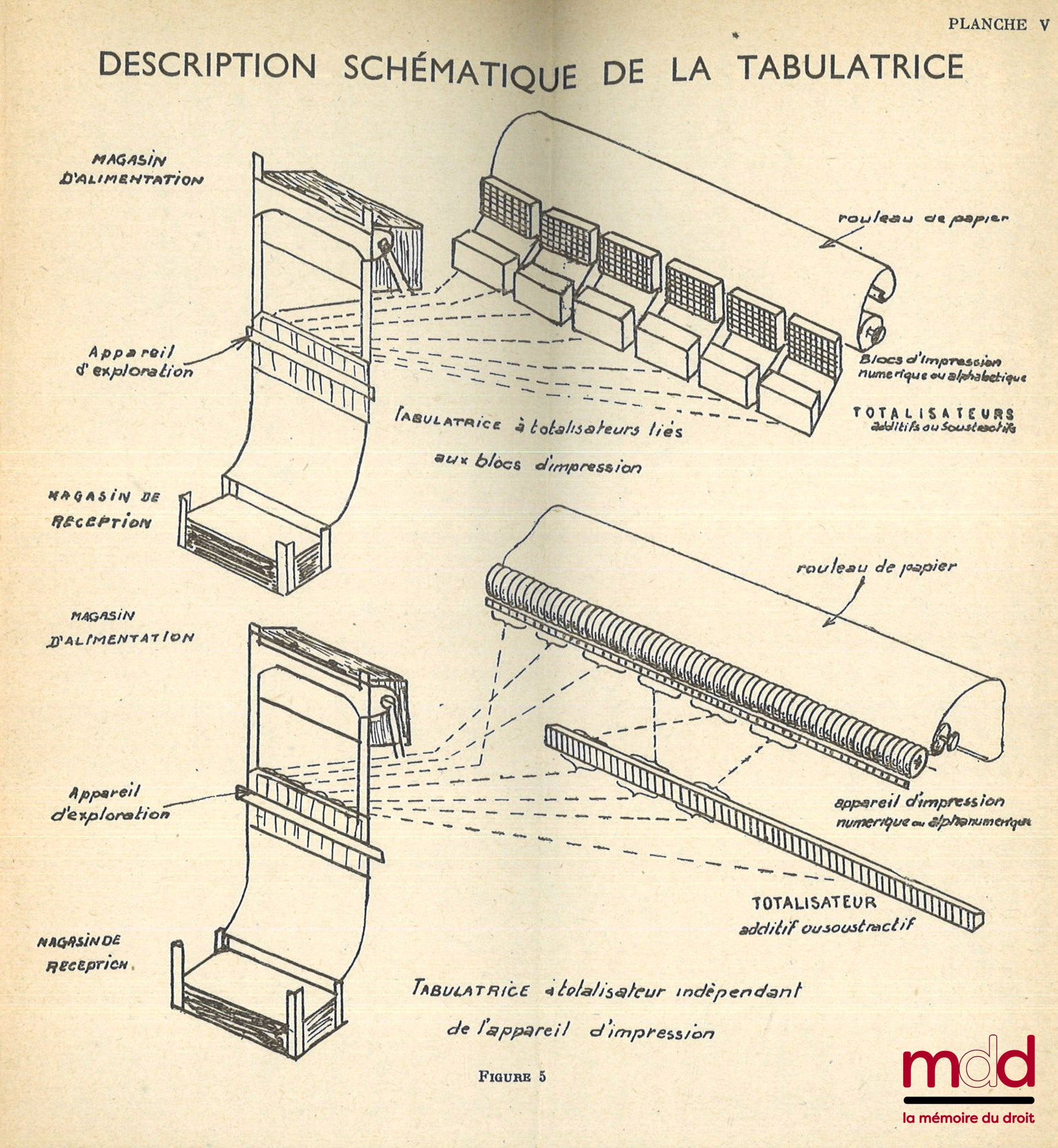 CAMILLE (René) – LA MÉCANOGRAPHIE DANS LES ADMINISTRATIONS, 2e éd.